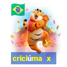 criciúma x internacional palpites