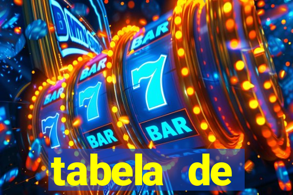 tabela de porcentagem dos slots