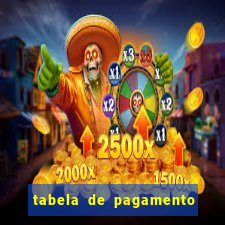 tabela de pagamento bigo live